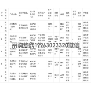 青岛市市场监管局抽查电动绞肉机5批次 所检项目全部符合标准